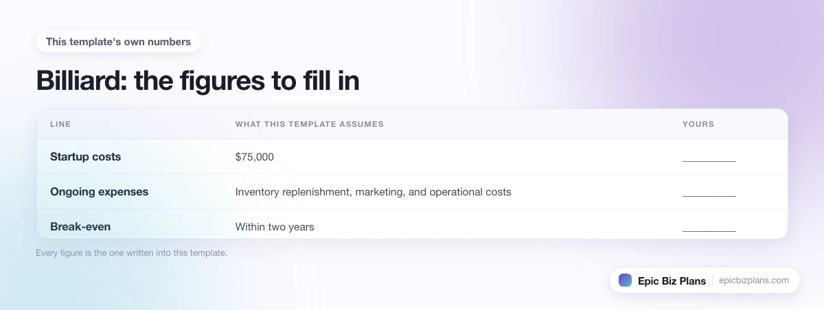 The startup cost, projected revenue and ongoing expenses this Billiard template assumes, with a blank column to fill in.