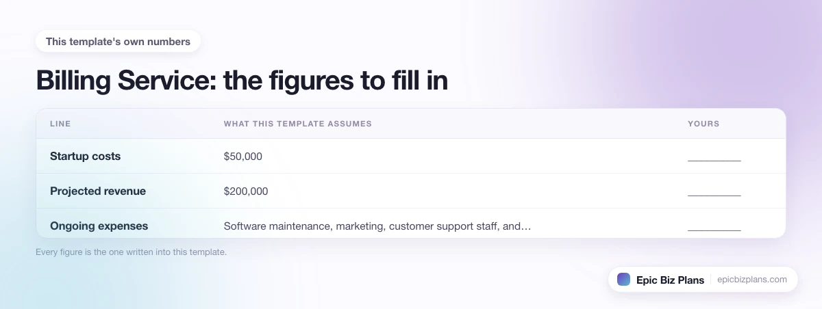 The startup cost, projected revenue and ongoing expenses this Billing Service template assumes, with a blank column to fill in.