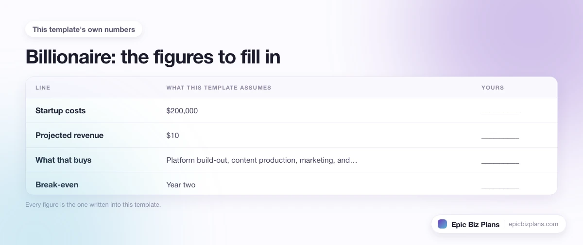 The startup cost, projected revenue and ongoing expenses this Billionaire template assumes, with a blank column to fill in.