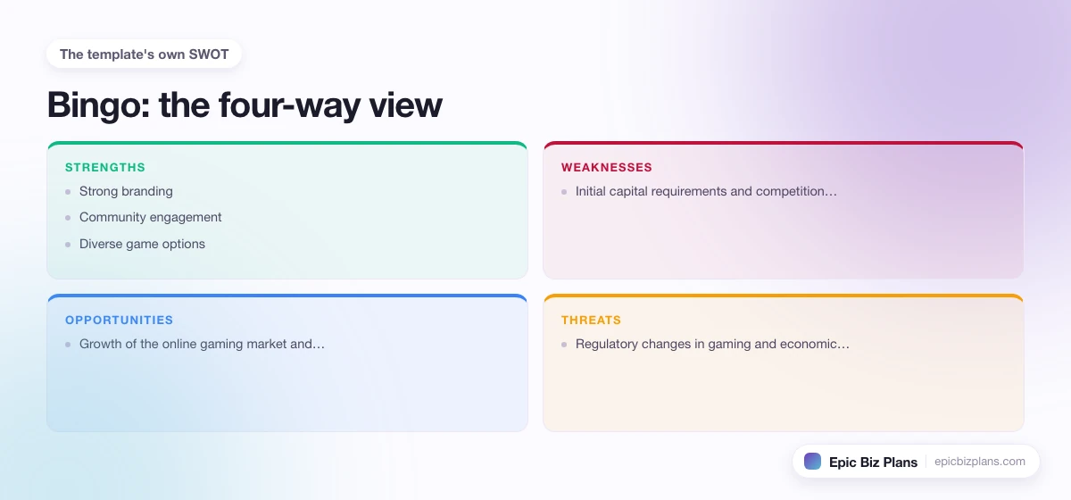 A four-quadrant SWOT grid for a Bingo business: strengths, weaknesses, opportunities and threats.