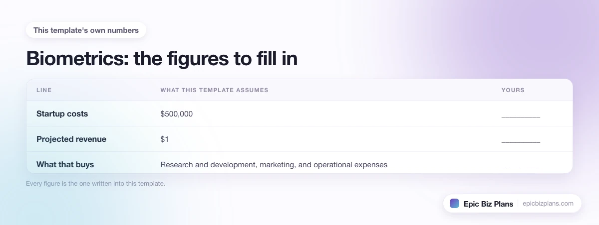 The startup cost, projected revenue and ongoing expenses this Biometrics template assumes, with a blank column to fill in.