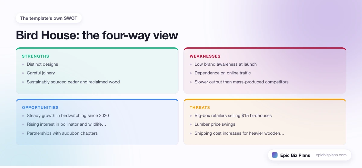 A four-quadrant SWOT grid for a Bird House business: strengths, weaknesses, opportunities and threats.