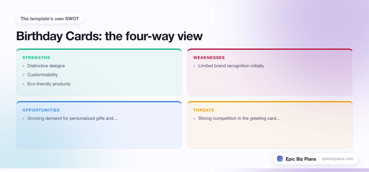 A four-quadrant SWOT grid for a Birthday Cards business: strengths, weaknesses, opportunities and threats.