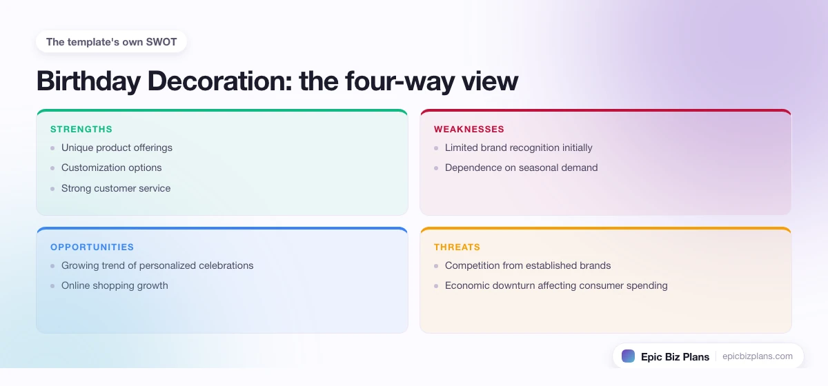 A four-quadrant SWOT grid for a Birthday Decoration business: strengths, weaknesses, opportunities and threats.