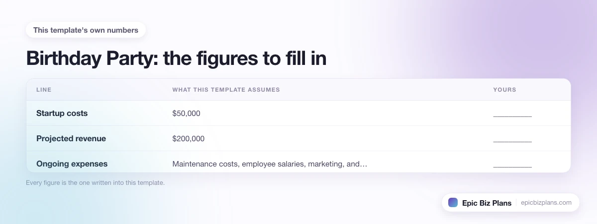 The startup cost, projected revenue and ongoing expenses this Birthday Party template assumes, with a blank column to fill in.