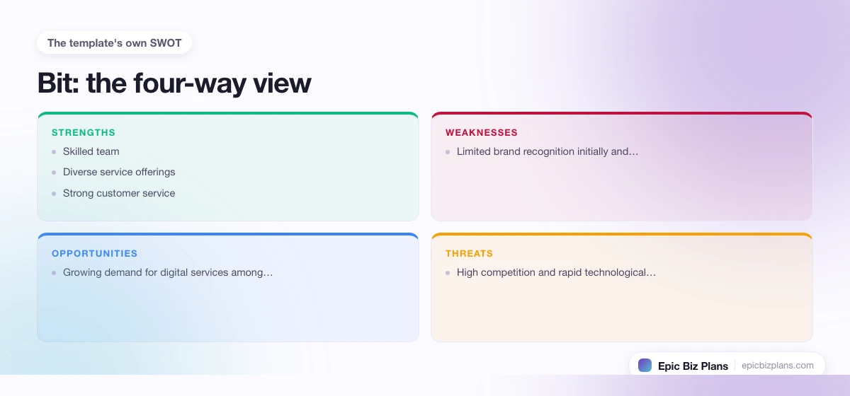 A four-quadrant SWOT grid for a Bit business: strengths, weaknesses, opportunities and threats.