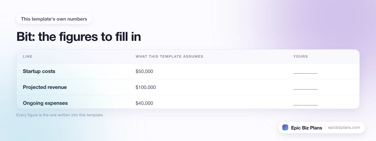 The startup cost, projected revenue and ongoing expenses this Bit template assumes, with a blank column to fill in.