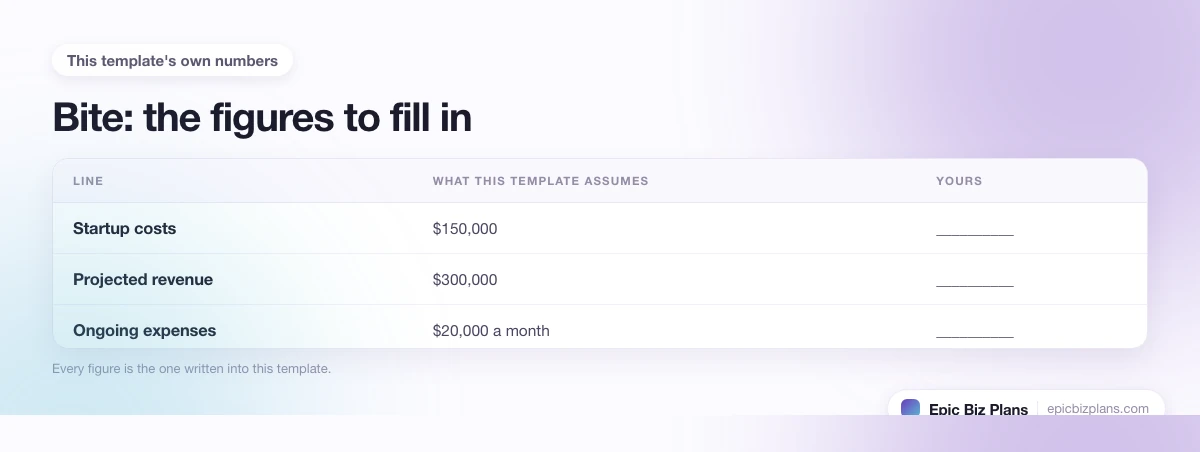 The startup cost, projected revenue and ongoing expenses this Bite template assumes, with a blank column to fill in.