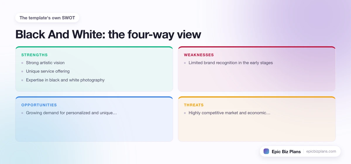 A four-quadrant SWOT grid for a Black And White business: strengths, weaknesses, opportunities and threats.