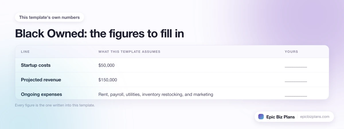 The startup cost, projected revenue and ongoing expenses this Black Owned template assumes, with a blank column to fill in.