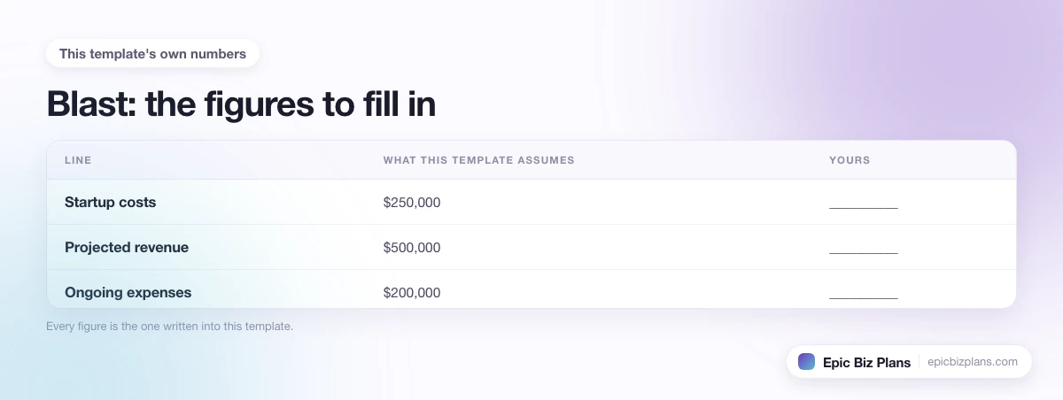 The startup cost, projected revenue and ongoing expenses this Blast template assumes, with a blank column to fill in.