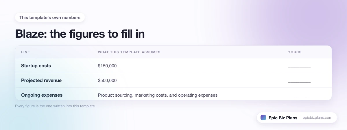 The startup cost, projected revenue and ongoing expenses this Blaze template assumes, with a blank column to fill in.