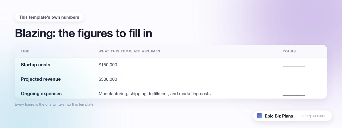 The startup cost, projected revenue and ongoing expenses this Blazing template assumes, with a blank column to fill in.