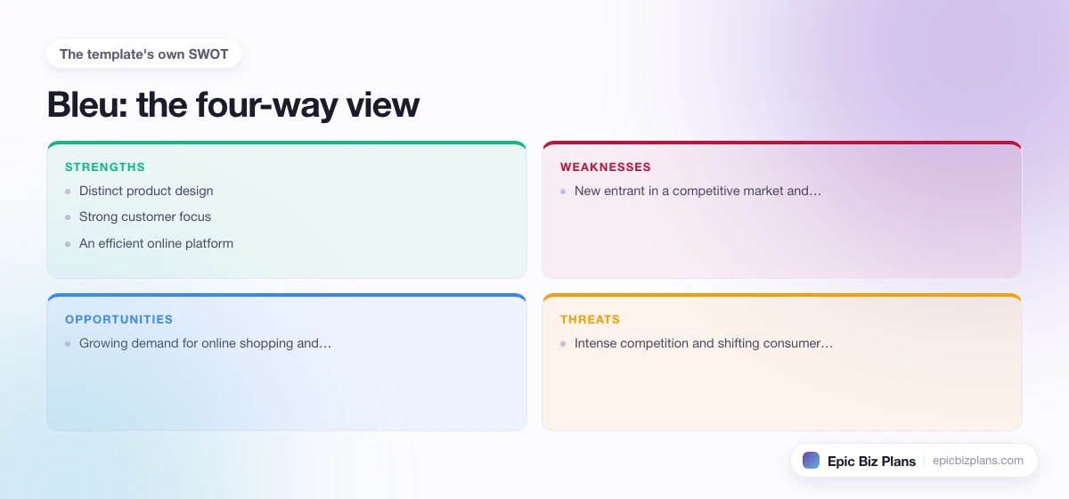 A four-quadrant SWOT grid for a Bleu business: strengths, weaknesses, opportunities and threats.