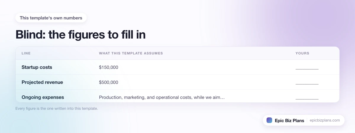The startup cost, projected revenue and ongoing expenses this Blind template assumes, with a blank column to fill in.