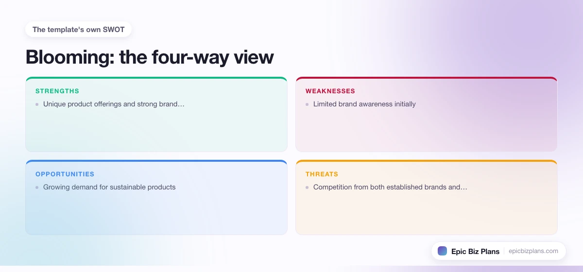 A four-quadrant SWOT grid for a Blooming business: strengths, weaknesses, opportunities and threats.