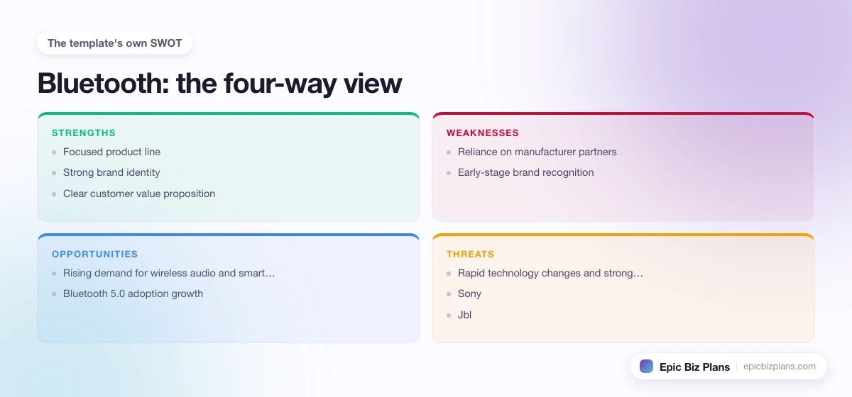 A four-quadrant SWOT grid for a Bluetooth business: strengths, weaknesses, opportunities and threats.
