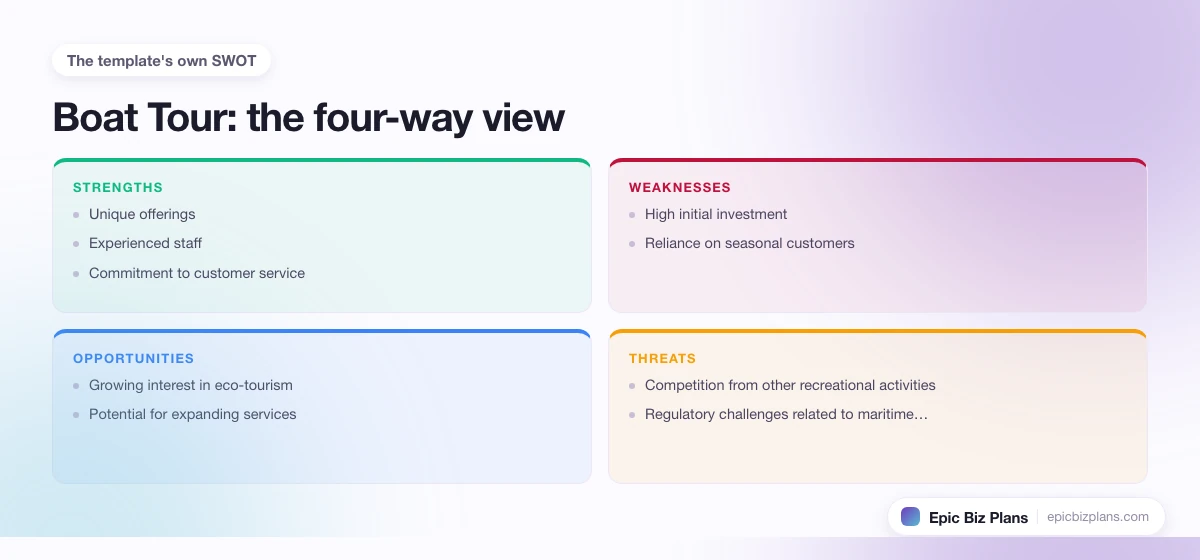 A four-quadrant SWOT grid for a Boat Tour business: strengths, weaknesses, opportunities and threats.