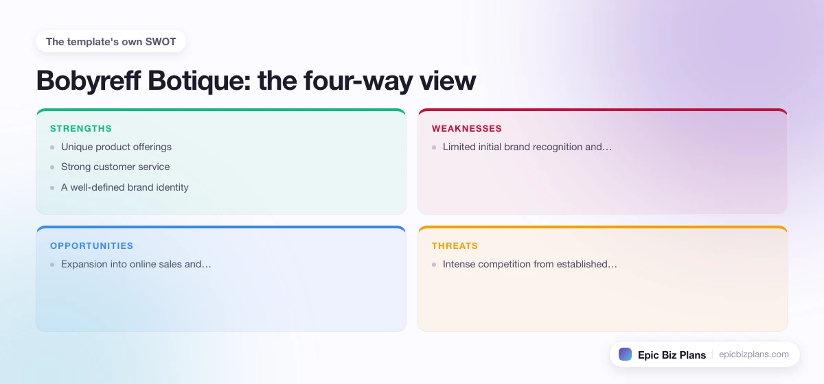 A four-quadrant SWOT grid for a Bobyreff Botique business: strengths, weaknesses, opportunities and threats.