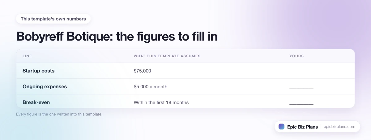 The startup cost, projected revenue and ongoing expenses this Bobyreff Botique template assumes, with a blank column to fill in.