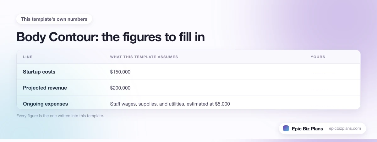 The startup cost, projected revenue and ongoing expenses this Body Contour template assumes, with a blank column to fill in.