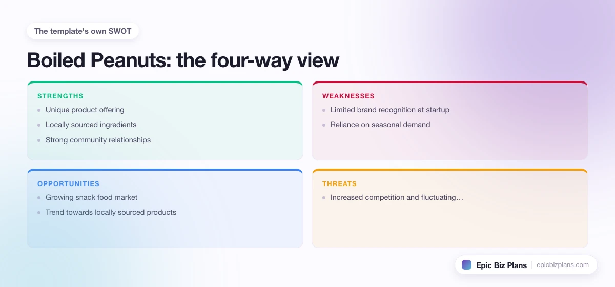 A four-quadrant SWOT grid for a Boiled Peanuts business: strengths, weaknesses, opportunities and threats.
