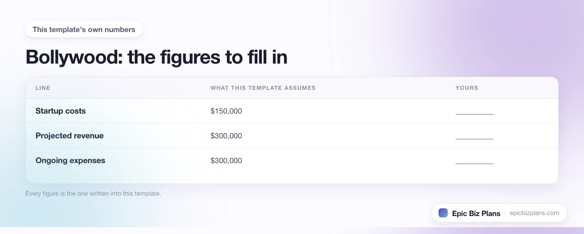 The startup cost, projected revenue and ongoing expenses this Bollywood template assumes, with a blank column to fill in.