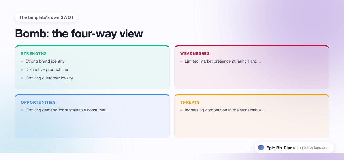A four-quadrant SWOT grid for a Bomb business: strengths, weaknesses, opportunities and threats.