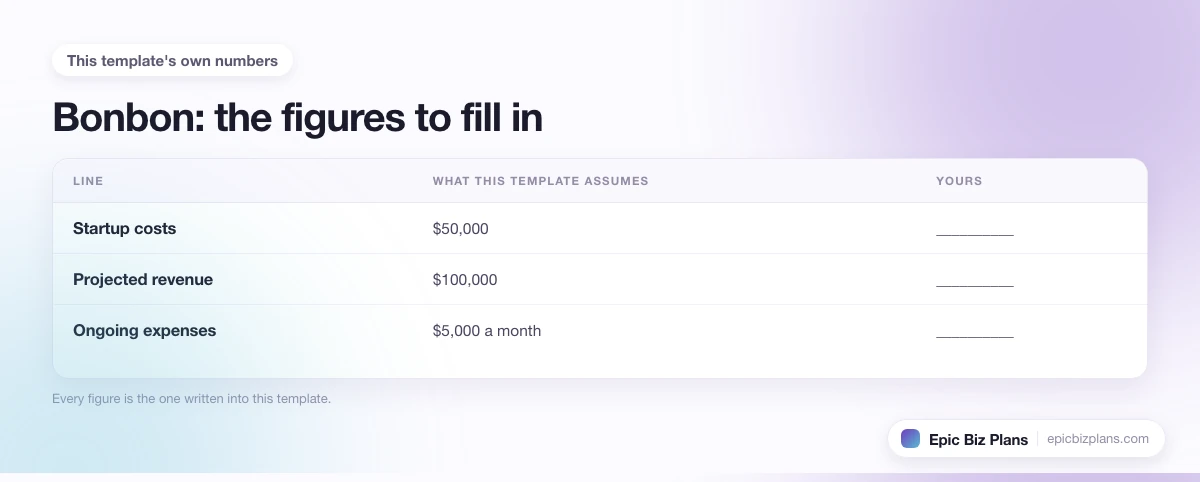 The startup cost, projected revenue and ongoing expenses this Bonbon template assumes, with a blank column to fill in.