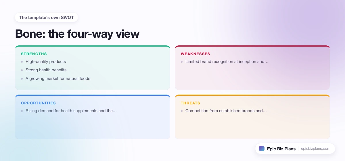 A four-quadrant SWOT grid for a Bone business: strengths, weaknesses, opportunities and threats.