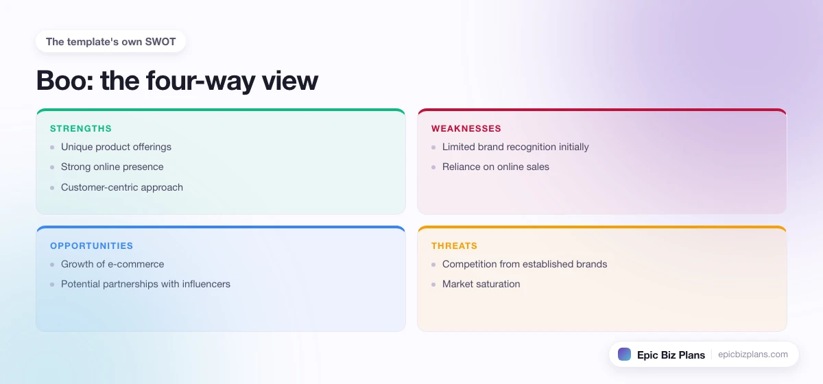 A four-quadrant SWOT grid for a Boo business: strengths, weaknesses, opportunities and threats.