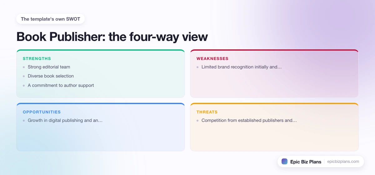 A four-quadrant SWOT grid for a Book Publisher business: strengths, weaknesses, opportunities and threats.