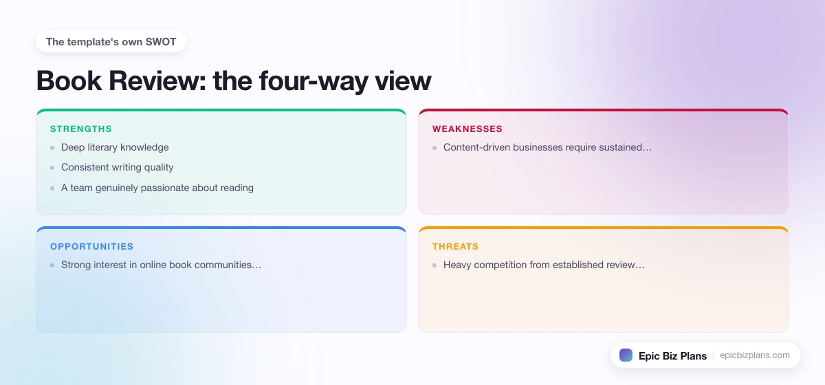A four-quadrant SWOT grid for a Book Review business: strengths, weaknesses, opportunities and threats.
