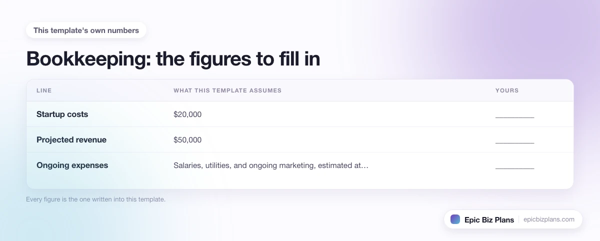 The startup cost, projected revenue and ongoing expenses this Bookkeeping template assumes, with a blank column to fill in.