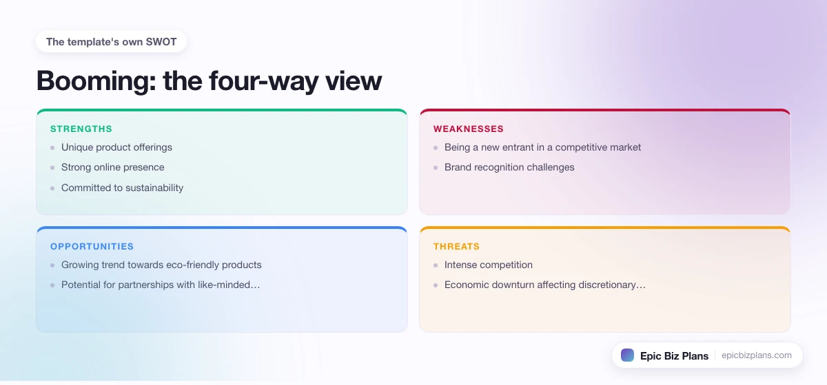 A four-quadrant SWOT grid for a Booming business: strengths, weaknesses, opportunities and threats.