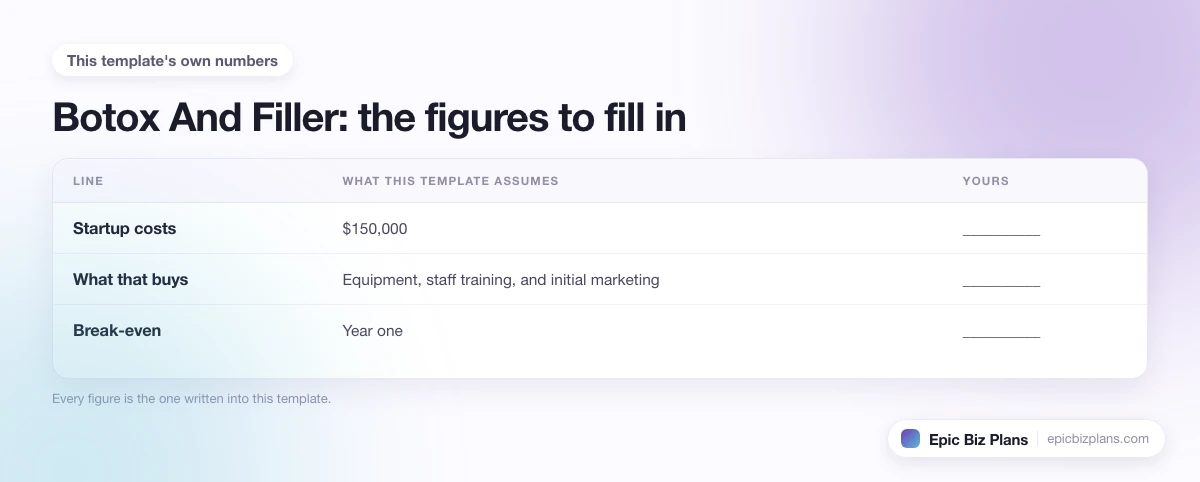 The startup cost, projected revenue and ongoing expenses this Botox And Filler template assumes, with a blank column to fill in.