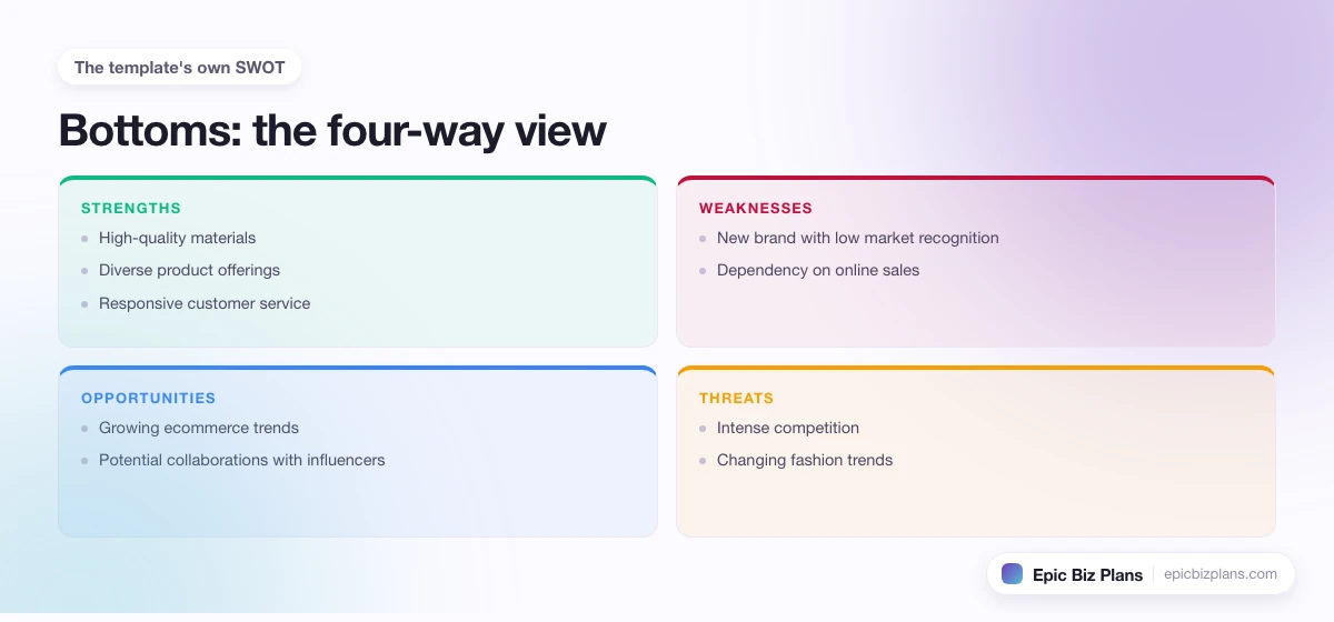 A four-quadrant SWOT grid for a Bottoms business: strengths, weaknesses, opportunities and threats.