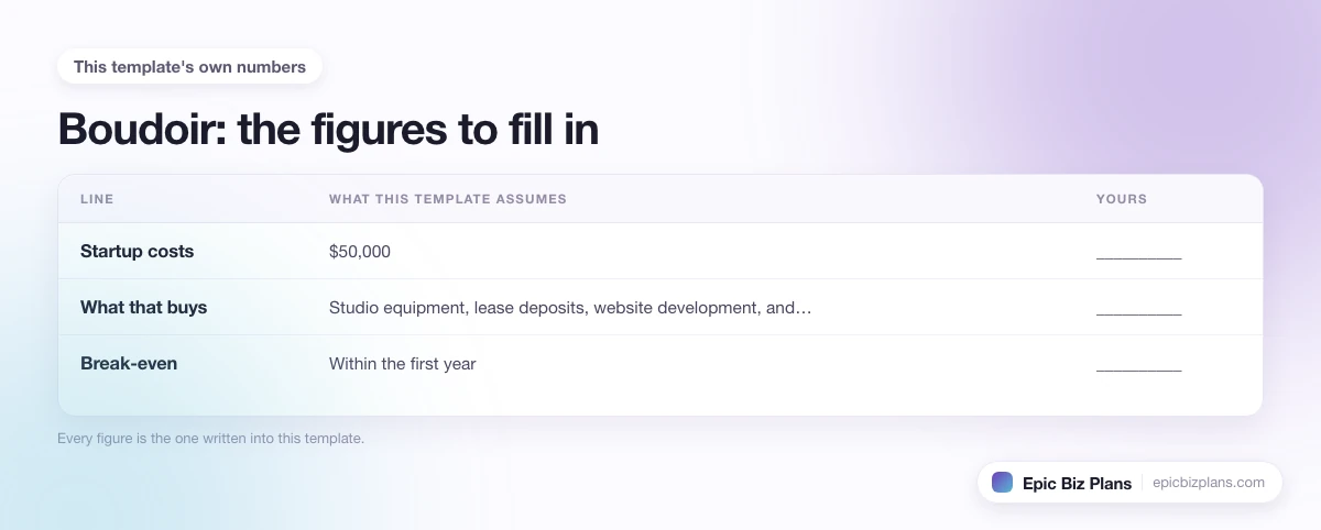 The startup cost, projected revenue and ongoing expenses this Boudoir template assumes, with a blank column to fill in.