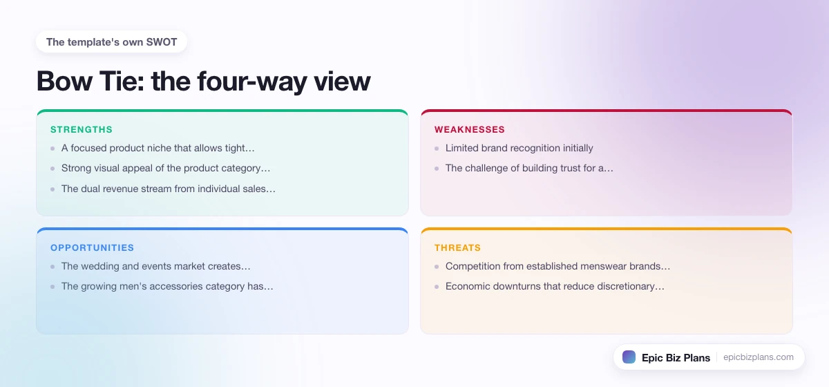A four-quadrant SWOT grid for a Bow Tie business: strengths, weaknesses, opportunities and threats.