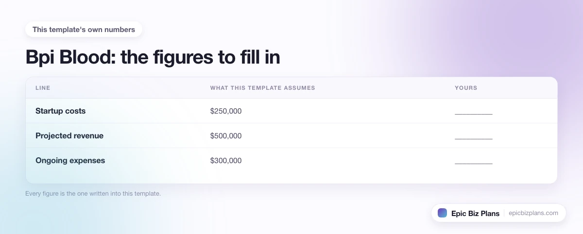 The startup cost, projected revenue and ongoing expenses this Bpi Blood template assumes, with a blank column to fill in.