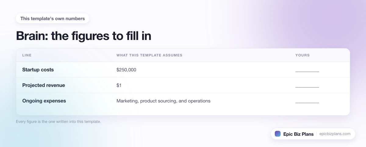 The startup cost, projected revenue and ongoing expenses this Brain template assumes, with a blank column to fill in.