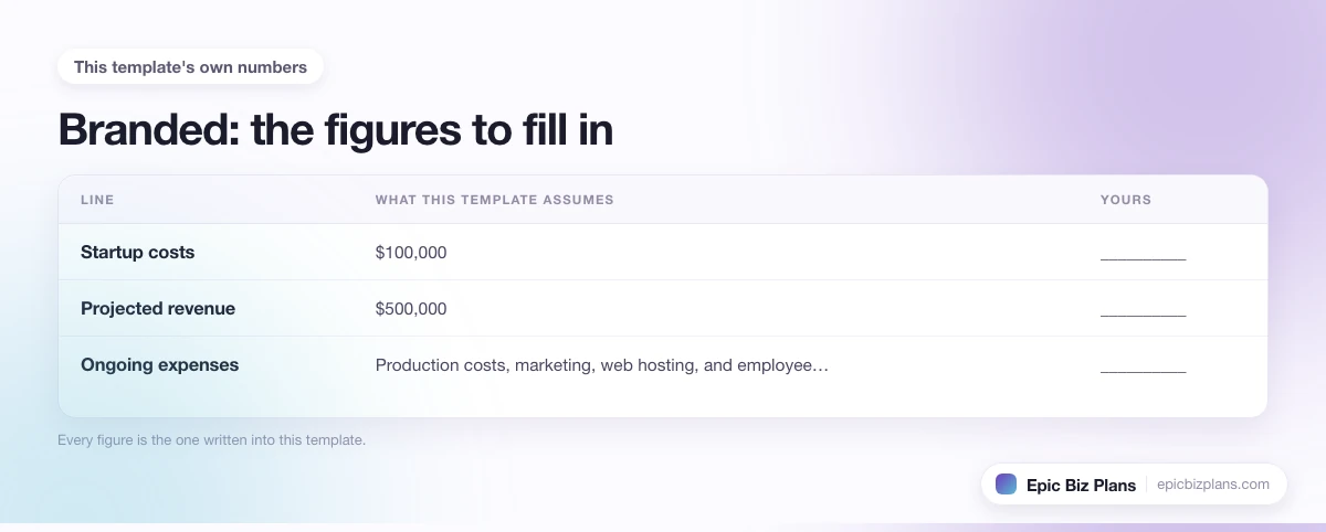 The startup cost, projected revenue and ongoing expenses this Branded template assumes, with a blank column to fill in.