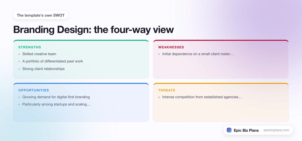 A four-quadrant SWOT grid for a Branding Design business: strengths, weaknesses, opportunities and threats.