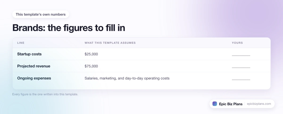 The startup cost, projected revenue and ongoing expenses this Brands template assumes, with a blank column to fill in.