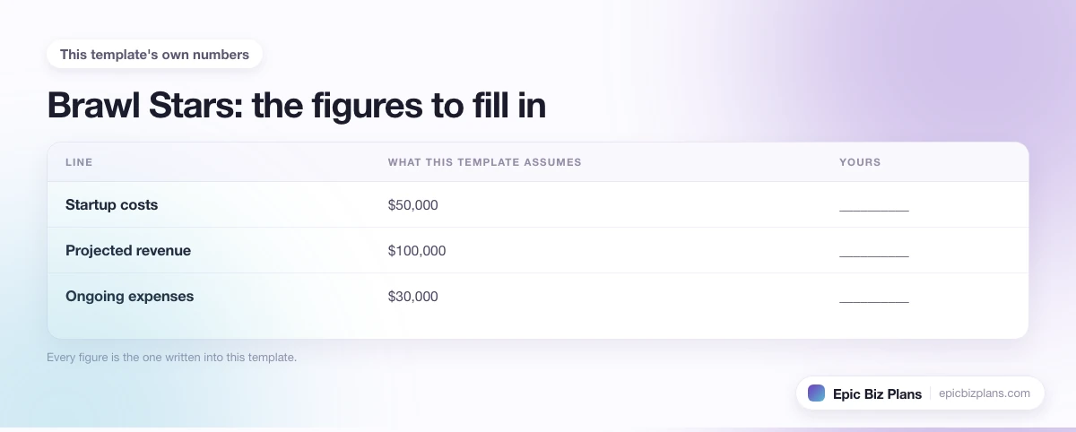 The startup cost, projected revenue and ongoing expenses this Brawl Stars template assumes, with a blank column to fill in.