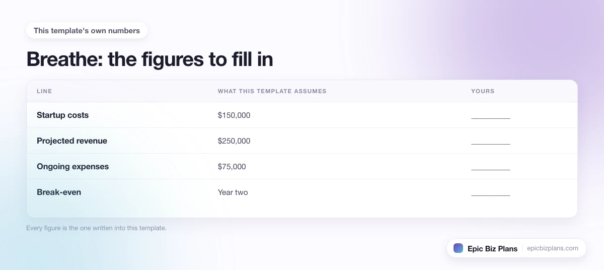 The startup cost, projected revenue and ongoing expenses this Breathe template assumes, with a blank column to fill in.