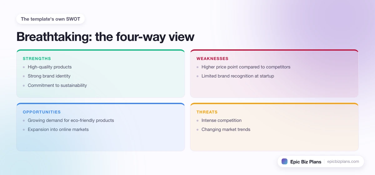 A four-quadrant SWOT grid for a Breathtaking business: strengths, weaknesses, opportunities and threats.