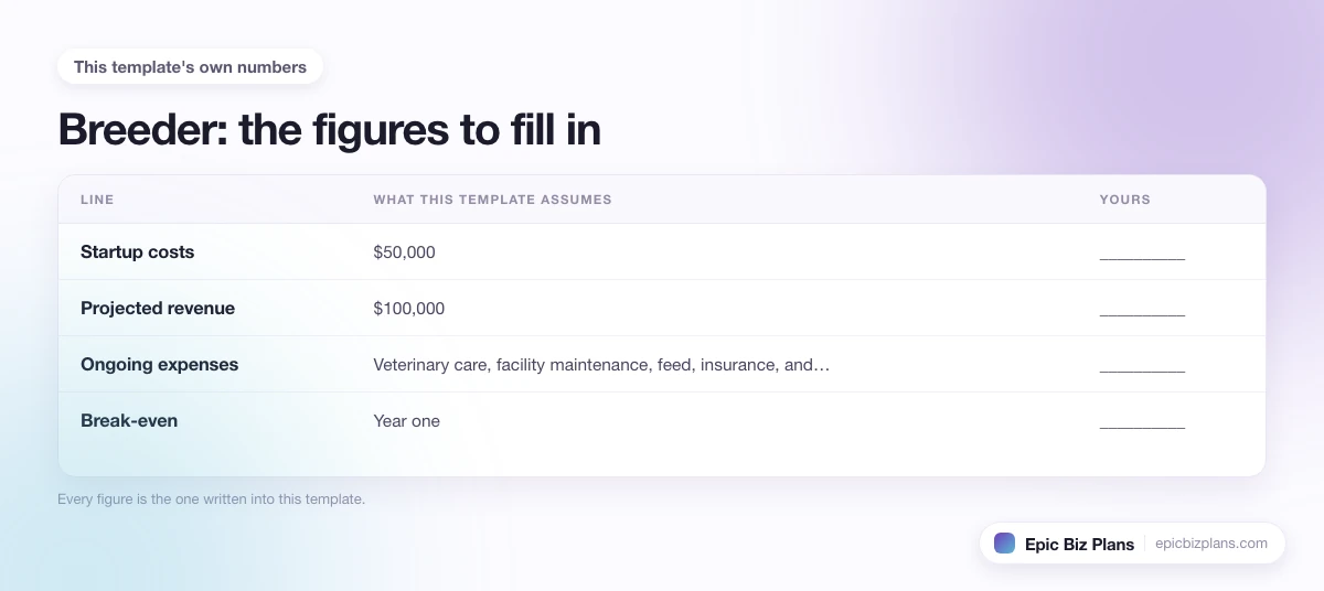 The startup cost, projected revenue and ongoing expenses this Breeder template assumes, with a blank column to fill in.