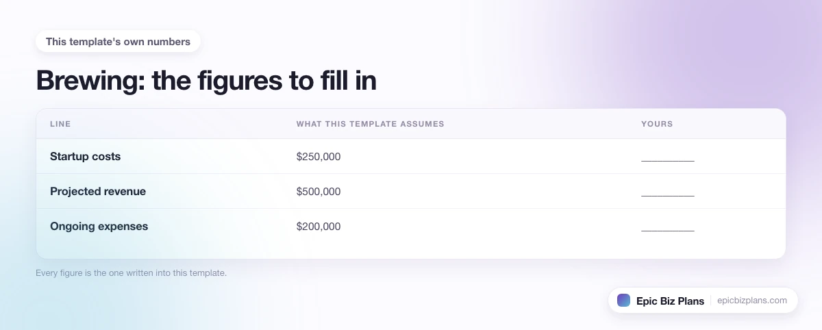 The startup cost, projected revenue and ongoing expenses this Brewing template assumes, with a blank column to fill in.