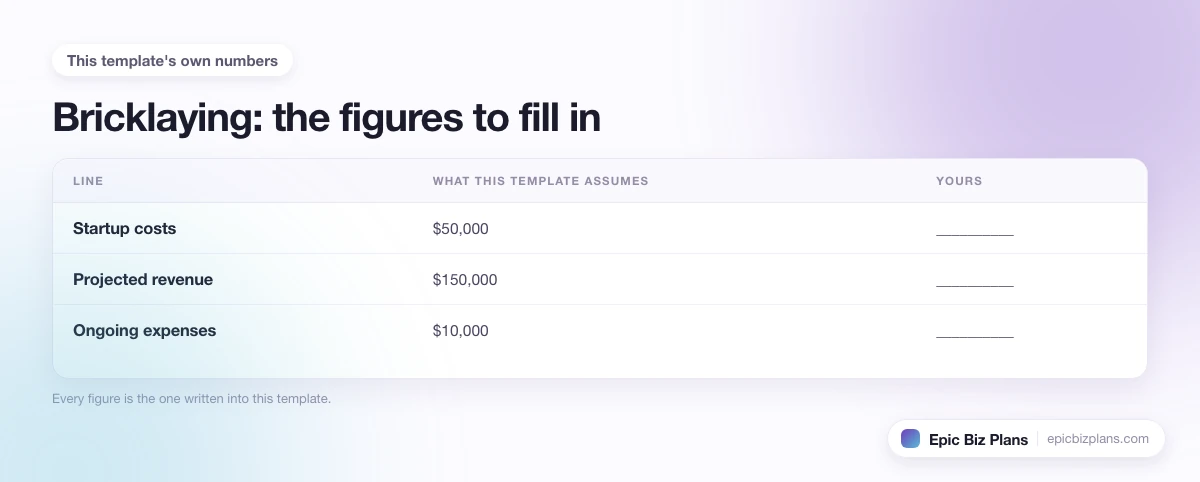 The startup cost, projected revenue and ongoing expenses this Bricklaying template assumes, with a blank column to fill in.